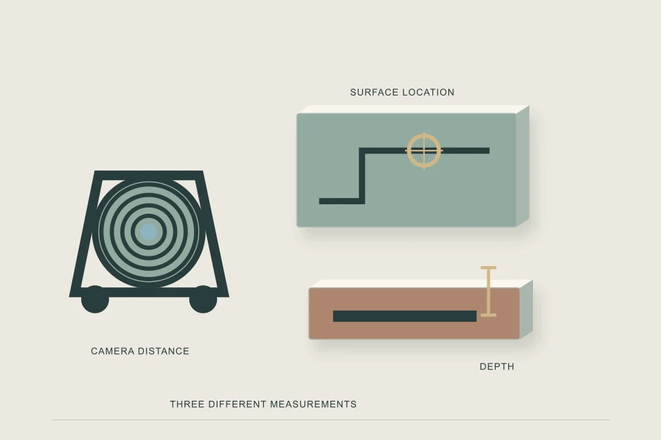 Conceptual illustration of surface route locator and separate depth section beside camera reel